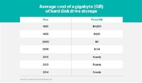 Optical Disk Cost Per Gb