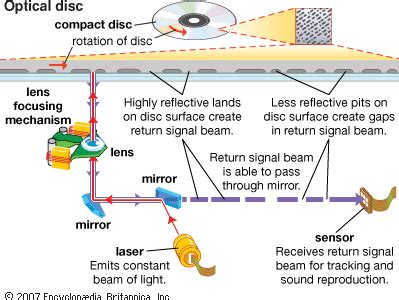 Optical Disk Definition Example