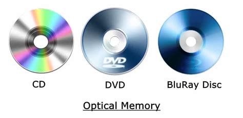 Optical Disk Is An Example Of Which Memory