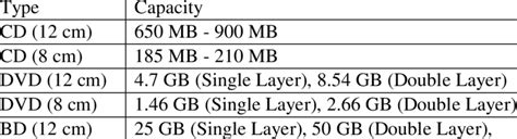 Optical Disk Storage Capacity