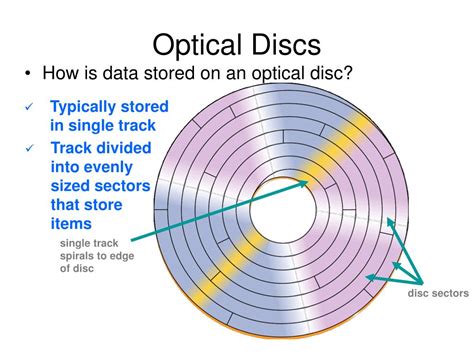Optical Drive Computer Science
