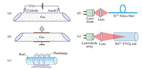 Optical Electrical Examples