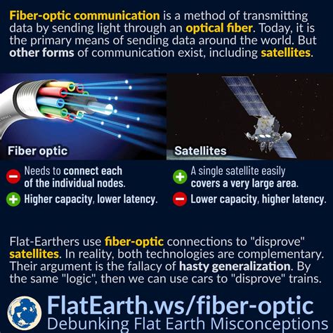 optical fiber vs satellite communication