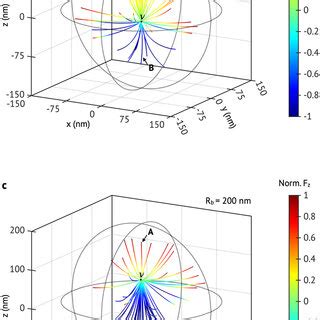 Optical Force Field