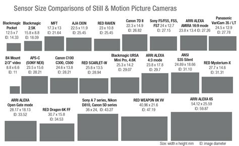 Optical Format Of Image Sensor