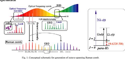 Optical Frequency Electronics