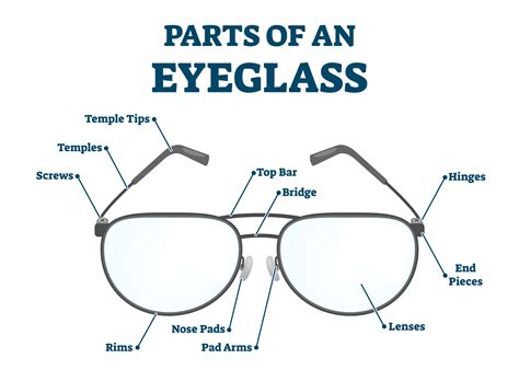 Optical Glasses Details