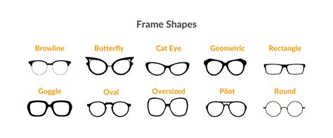 Optical Glasses Types
