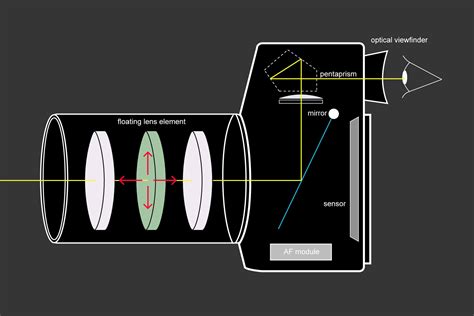 Optical Image Stabilization Wikipedia