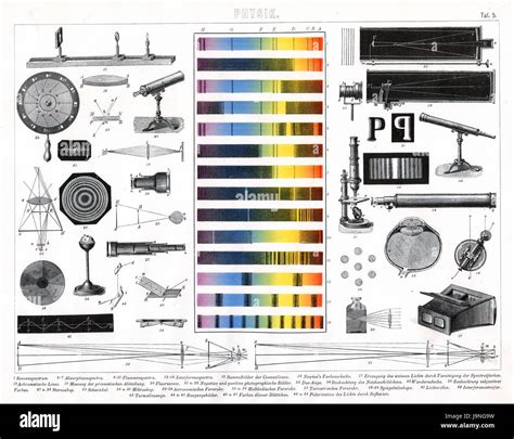 Optical Instruments Examples