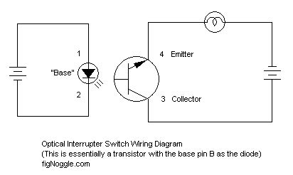 Optical Interrupt Switch