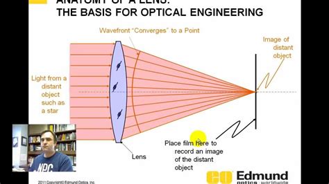 Optical Lens Basics