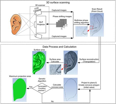 Optical Measurement Method Definition