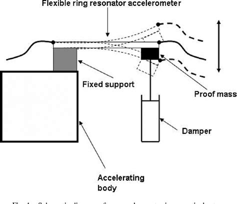 Optical Microring Resonator Accelerometer