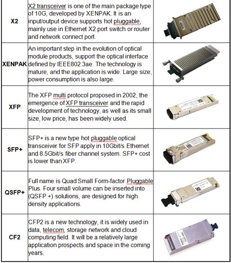 Optical Module Hs Code In China