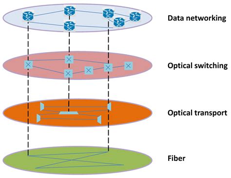 Optical Network Examples