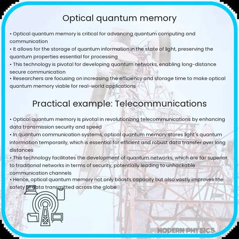 Optical Quantum Memory