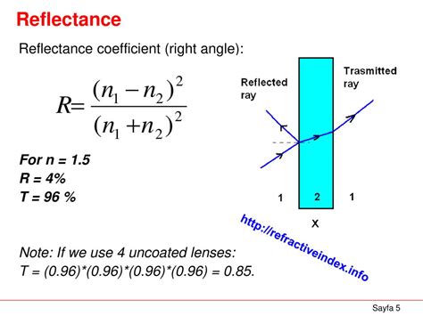 Optical Reflection Coefficient