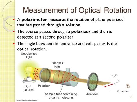 Optical Rotation Measurement Using