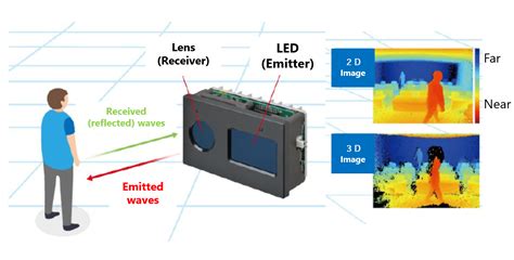 Optical Sensing Technology