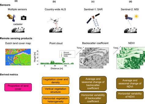 Optical Sensors In Remote Sensing