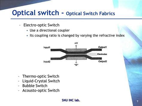 Optical Switching Switch Fabrics Techniques And Architectures