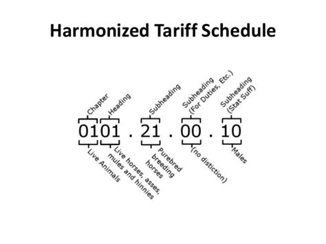 Optical Transceiver Harmonized Tariff Code