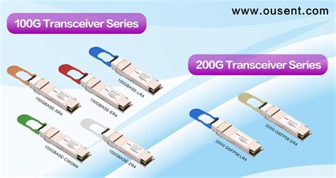 Optical Transceiver Hs Code