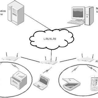 Optical Wireless Network Definition