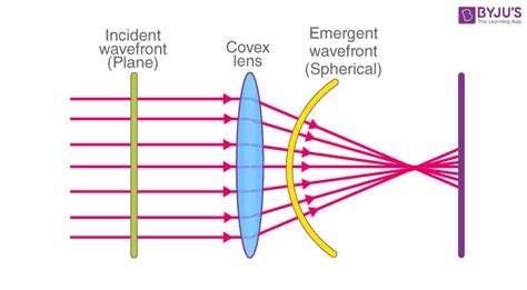 Optics Are Important