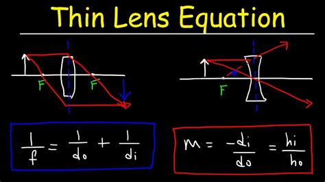 Optics Math Problems