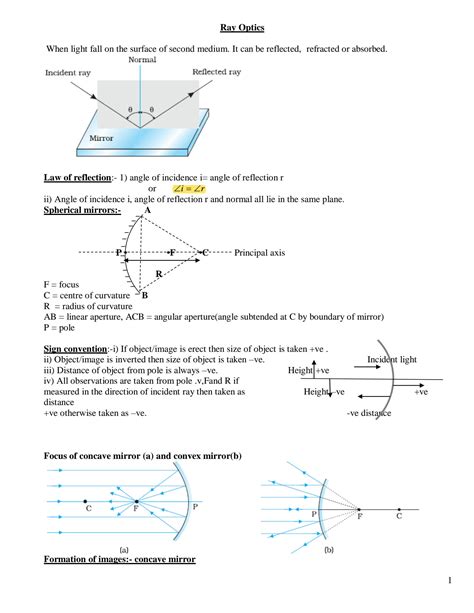 Optics Physics Ncert