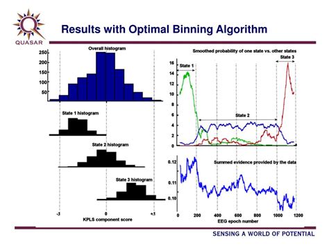 Optimal Binning Algorithm