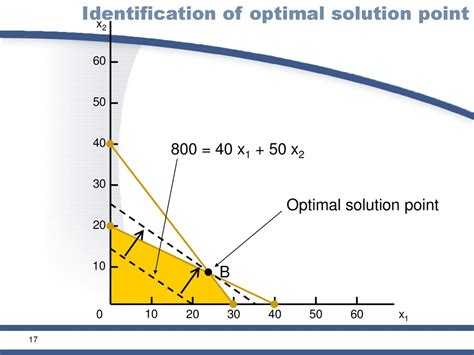 Optimal Point Solutions