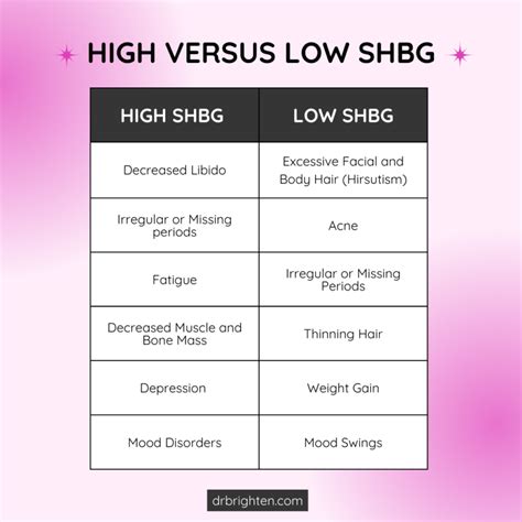 optimal shbg levels in females