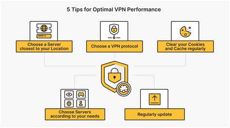 optimal vpn performance
