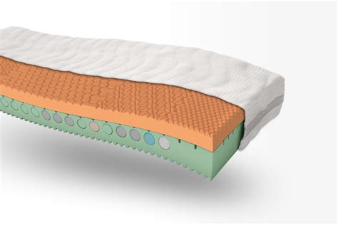 How To Choose The Optimal Mattress For Your Bedroom In 2023