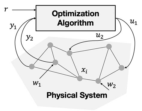 optimization algorithm definition