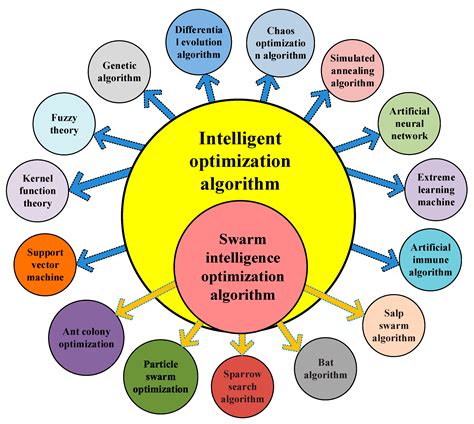 optimization algorithms for data analysis