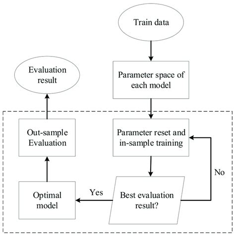optimization algorithms for machine learning