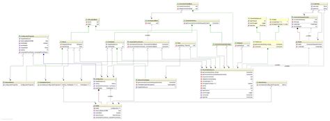 Utilizing Wiring Diagrams for Optimization