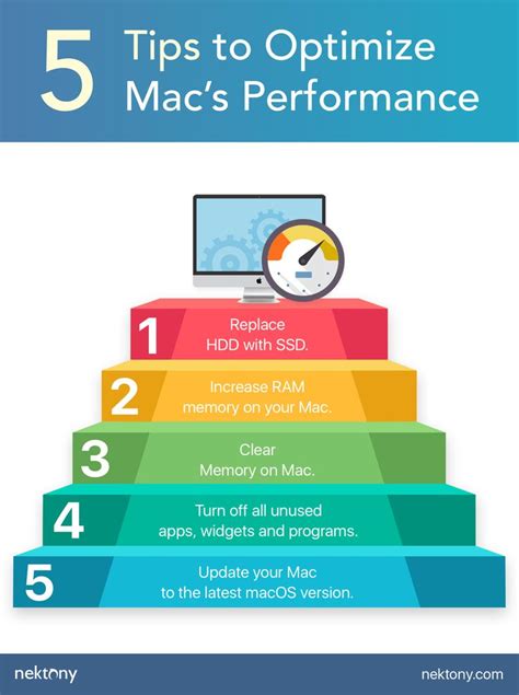 optimizing your mac performance