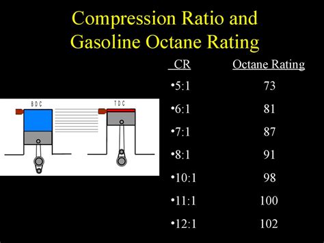 optimum dynamic compression ratio