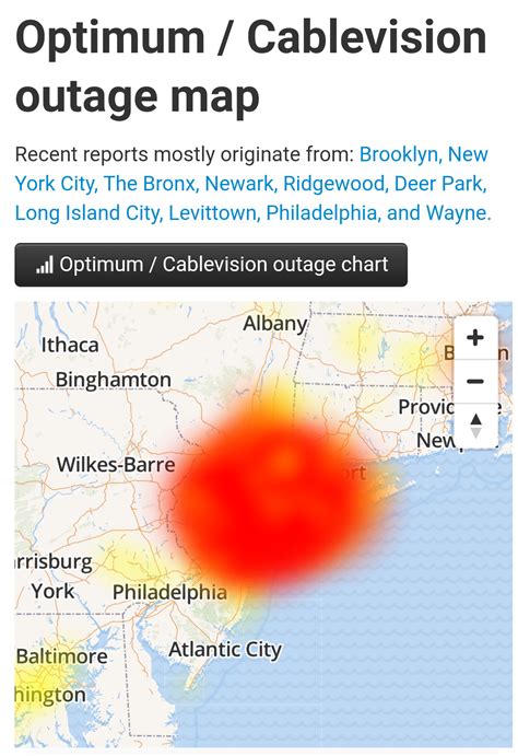 optimum fiber map for outage report