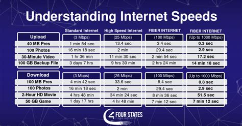 optimum internet speed comparison chart