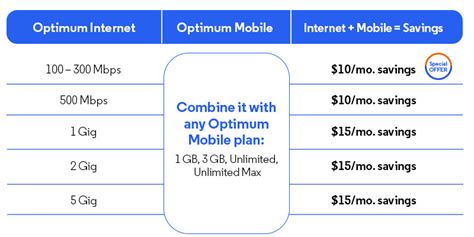 optimum online internet plans