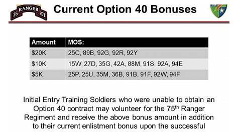 Option 40 Contract 2019 Easy Training How I Made