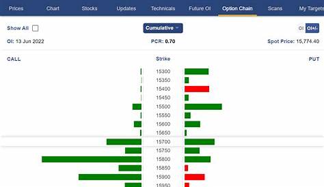 Option Chain Analysis Software For All Nse Stocks Free Stockmaniacs