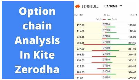 Option Chain Analysis Zerodha Data Very Important General Trading Q A