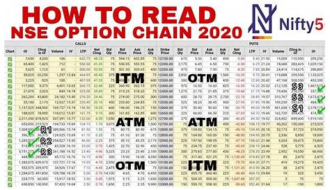 Option Chain Charts India Doyen Wealth Management NSE Unveils s On